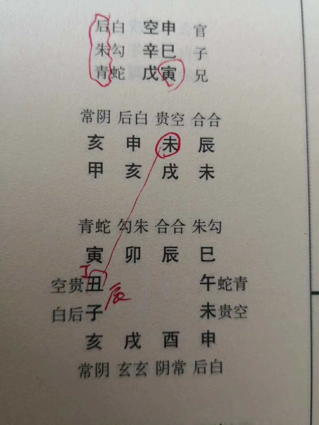 大六壬擇日法的催丁案例